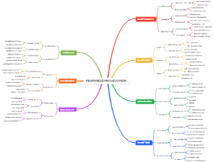 短视频矩阵运营的账号定位分析导图