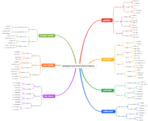 短视频脚本自动生成的AI协作思维框架