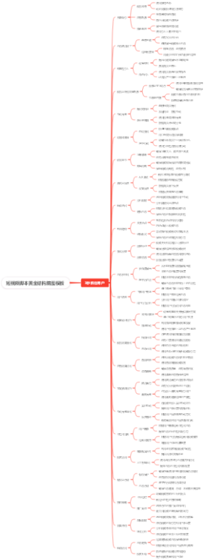 短视频脚本黄金结构脑图模板
