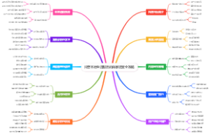 抖音本地生活服务的商家运营全攻略