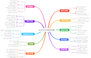 动力伞的飞行执照考取图谱