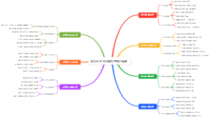 动力伞的飞行前检查技巧图解