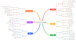 动力伞的飞行计划图解
