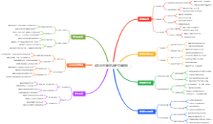 动力伞的发动机维护思维模板