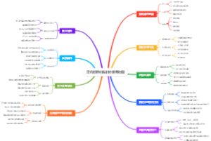 定向越野的指北针使用地图