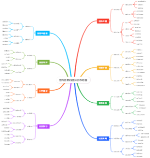 定向越野的团队协作地图