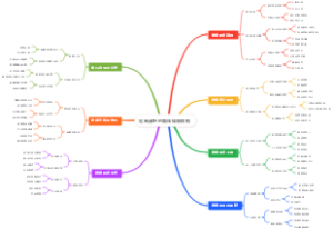 定向越野的路线规划模板