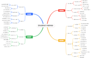 定向越野的打卡顺序模板