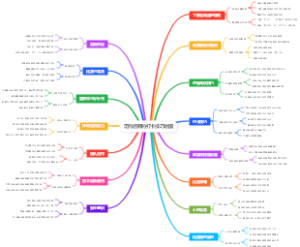 定向越野的打卡技巧地图