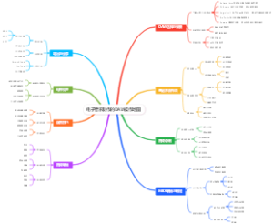 电子音乐制作的DAW操作地图