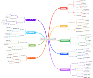 电商详情页的转化率优化决策树