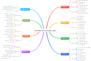 电商卖家都在用的AI选品爆款分析模板