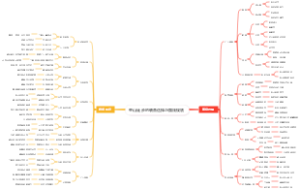 登山徒步的装备选择与路线规划