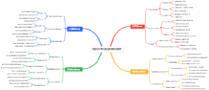 冲浪学习的浪况判断决策树