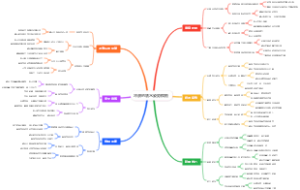 冲浪的划水姿势模板