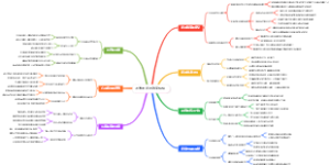 冲浪的划水效率模板