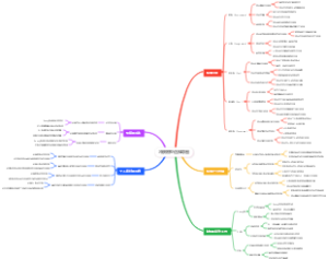 冲浪板型选择导图