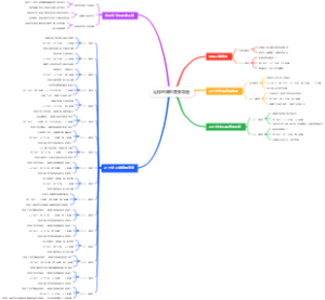 足球的阵型演变导图