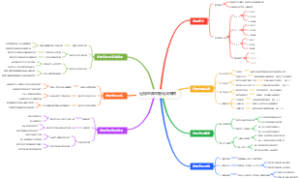足球的阵型变化决策树