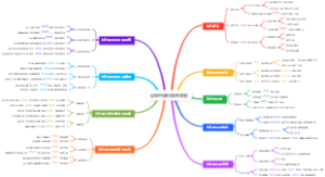 足球的越位规则导图