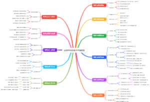足球的角球战术思维导图