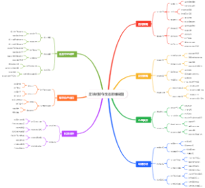 足球的防守反击思维导图