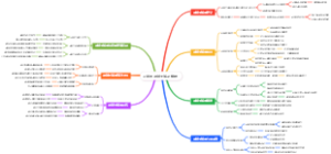 足球的点球大战决策树