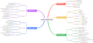 综合格斗的防摔技术图谱