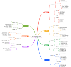 自行车的长途骑行模板