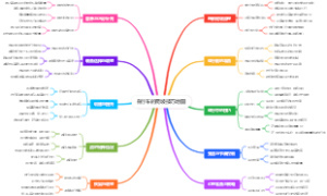 自行车的爬坡技巧地图