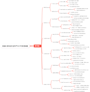 自媒体博主的内容生产SOP全流程导图