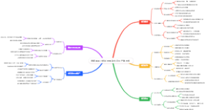 自媒体百万粉丝的爆款内容生产流水线