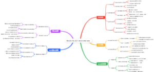 自驾游行程设计的风险控制模板