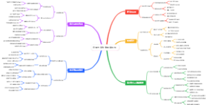 直播电商物流跟踪模板