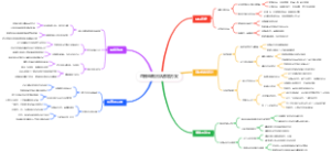 直播电商团队激励方案