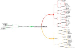 直播电商售后挽留话术脑图模板