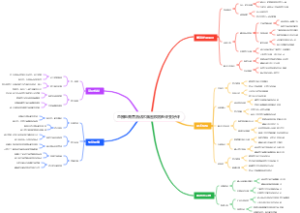 直播电商售后话术脑图模板差评变好评