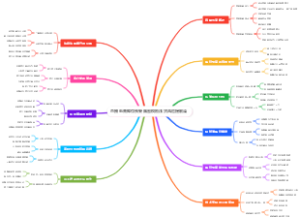 直播电商库存预警脑图模板