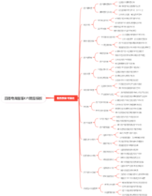 直播电商客服KPI脑图模板