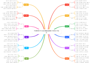 直播电商节日大促排期脑图模板全年热点不错过