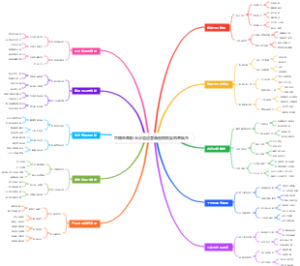 直播电商粉丝分层运营脑图模板复购率飙升