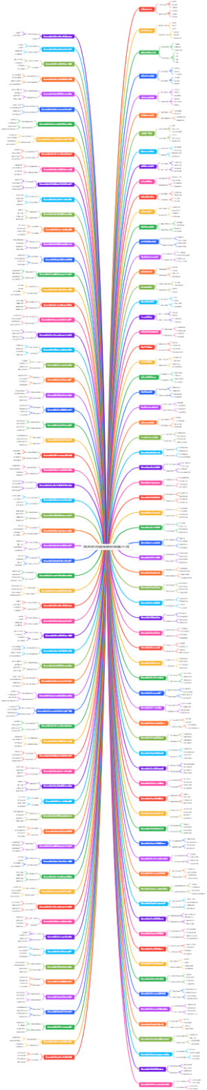 知识星球内容规划脑图模板持续输出不卡壳