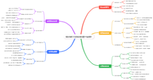 知识网红内容体系构建三维模型