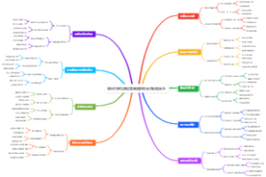 知识付费社群运营脑图模板