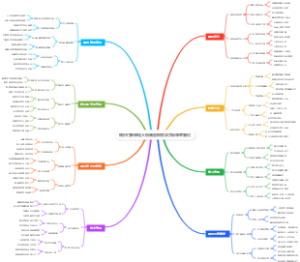 知识付费课程大纲脑图模板