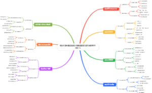 知识付费课程爆款大纲脑图模板