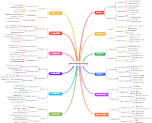 越野跑的装备轻量化地图