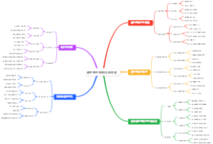 越野跑的鞋款选择导图