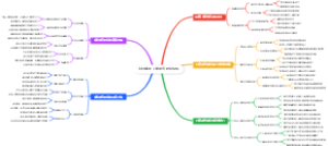 越野跑的下坡速度控制模板