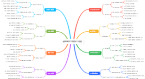 越野跑的下坡技巧导图
